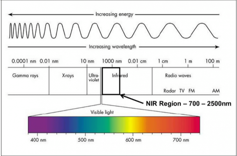 Laboratory Analysis using NIRS New Zealand Association of Ruminant